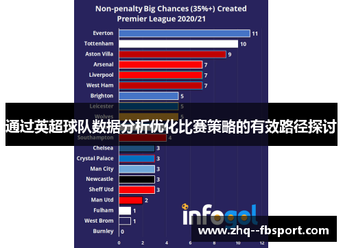 通过英超球队数据分析优化比赛策略的有效路径探讨