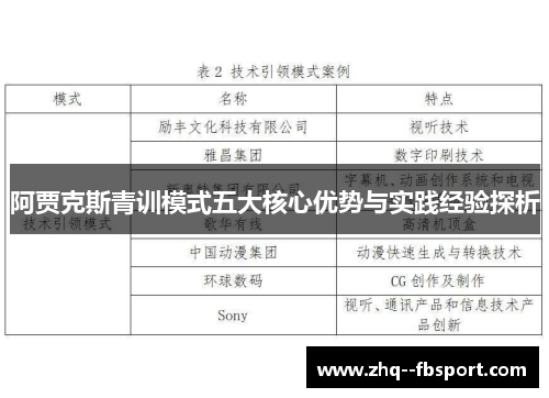 阿贾克斯青训模式五大核心优势与实践经验探析