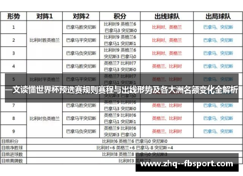 一文读懂世界杯预选赛规则赛程与出线形势及各大洲名额变化全解析