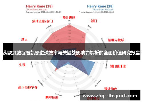 从欧冠数据看凯恩进球效率与关键战影响力解析的全面价值研究报告