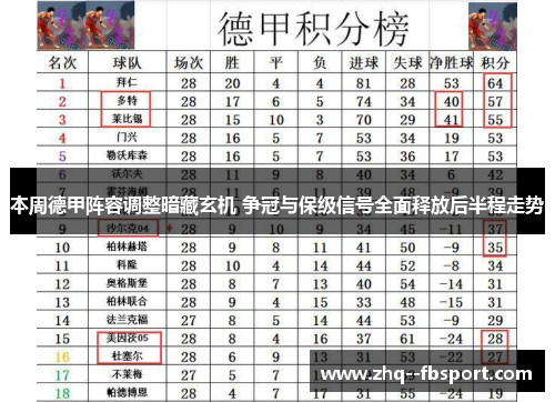 本周德甲阵容调整暗藏玄机 争冠与保级信号全面释放后半程走势 本周德甲阵容调整暗藏玄机 争冠与保级信号全面释放后半程走势