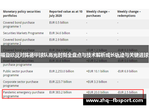 福登欧战对阵德甲球队高光时刻全盘点与技术解析成长轨迹与关键进球