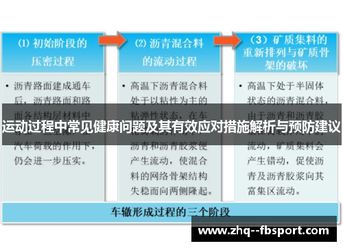 运动过程中常见健康问题及其有效应对措施解析与预防建议
